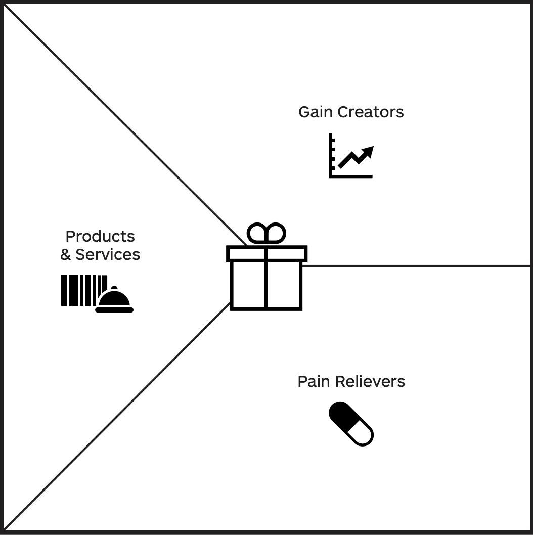 Value Map Framework Image