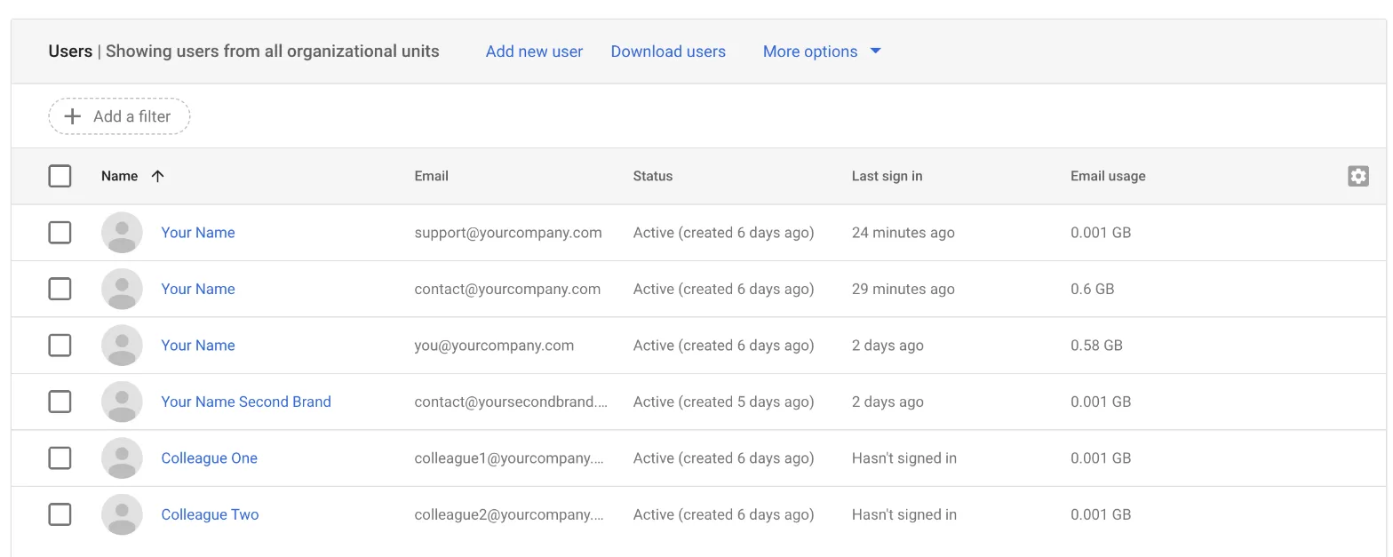 Google Workspace Admin console user list with six mailboxes, two of them marked Hasn't signed in