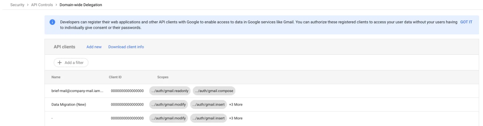Domain-wide delegation list with brief-mail and the scopes gmail.readonly and gmail.compose